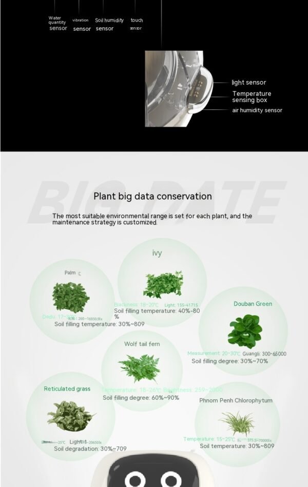 Ivy Smart Planter Endless Fun Over 49 Rich Expressions 7 Smart Sensors And AI Chips Make Raising Plants Easy And Fun - Image 3